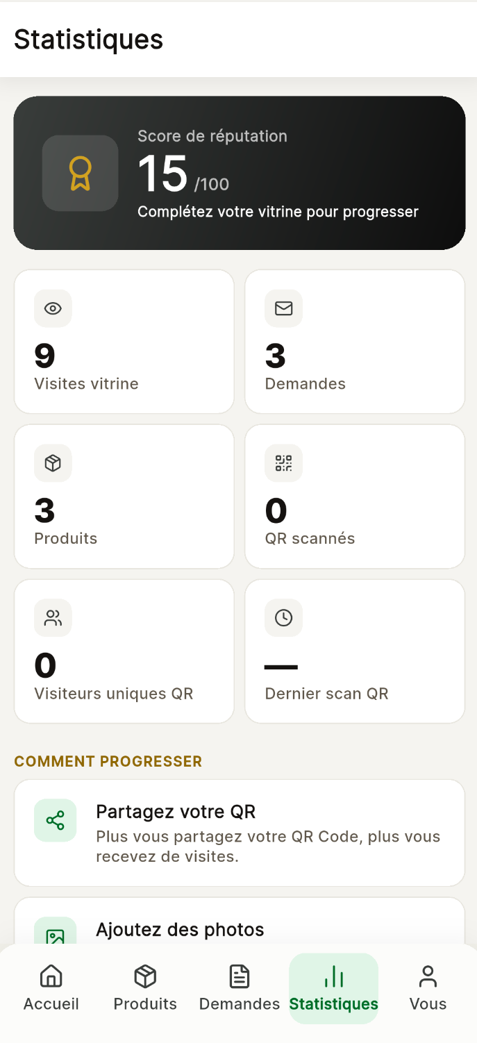 Vos statistiques : Visites, demandes, scans QR, réputation - LINKI Business